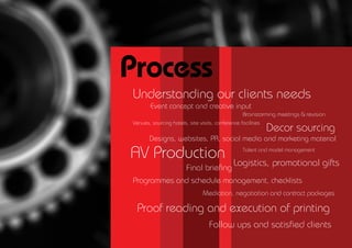 Process
Understanding our clients needs
        Event concept and creative input
                                                   Brainstorming meetings & revision
Venues, sourcing hotels, site visits, conference facilities
                                                              Decor sourcing
       Designs, websites, PR, social media and marketing material

AV Production                                      Talent and model management

                                              Logistics, promotional gifts
                        Final brie?ng
Programmes and schedule management, checklists
                                Mediation, negotiation and contract packages

  Proof reading and execution of printing
                                   Follow ups and satis?ed clients
 