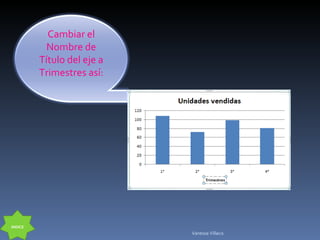 INDICE Vanessa Villacis Cambiar el Nombre de Título del eje a Trimestres así: 