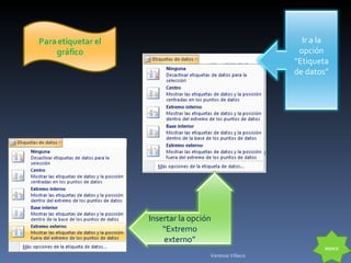 INDICE Vanessa Villacis Insertar la opción “Extremo externo” Ir a la opción “Etiqueta de datos” 