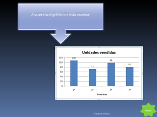 INDICE Vanessa Villacis Aparecerá el gráfico de esta manera: 