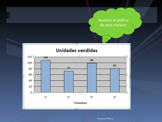 Aparece el gráfico de esta manera: Vanessa Villacis 