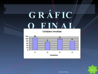 GRÁFICO FINAL INDICE Vanessa Villacis 