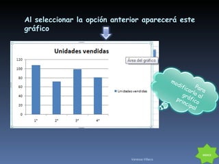 Al seleccionar la opción anterior aparecerá este gráfico INDICE Vanessa Villacis Para modificarlo al gráfico principal 