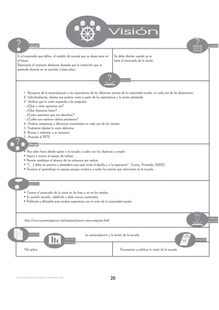 Es el enunciado que define el modelo de escuela que se desea tener en                     Se debe diseñar cuando ya se
  el futuro.                                                                                tiene el enunciado de la misión.
  Representa el escenario altamente deseado por la institución que se
  pretende alcanzar en un periodo a largo plazo.




          1. Recuperar de la autoevaluación y las expectativas de los diferentes actores de la comunidad escolar, en cada una de las dimensiones.
          2. Individualmente, diseñar una primera visión a partir de las expectativas y la misión planteada.
          3. Verificar que la visión responda a las preguntas:
           - ¿Qué y cómo queremos ser?
           - ¿Qué deseamos lograr?
           - ¿Cómo queremos que nos describan?
           - ¿Cuáles son nuestros valores prioritarios?
          4. Analizar semejanzas y diferencias encontradas en cada una de las visiones.
          5. Finalmente diseñar la visión definitiva.
          6. Revisar y rediseñar si es necesario.
          7. Anexarla al PETE.


          • Para saber hacia dónde quiere ir la escuela y cuáles son los objetivos a cumplir.
          • Inspira y motiva al equipo de trabajo.
          • Permite establecer el alcance de los esfuerzos por realizar.
          • “[...] debe ser positiva y alentadora para que invite al desafío y a la superación”. (Loera, Armando, 2002)
          • Favorece el aprendizaje en equipo porque involucra a todos los actores que intervienen en la escuela.




          • Centrar el enunciado de la visión en los fines y no en los medios.
          • Es posible moverla, redefinirla y darle nuevos contenidos.
          • Publicarla y difundirla para recabar sugerencias con el resto de la comunidad escolar.




            http://www.promonegocios.net/empresa/mision-vision-empresa.html


                                                                     La autoevaluación y la misión de la escuela.


            No aplica.                                                                           Documentar y publicar la visión de la escuela.




Guía para el diseño del plan estratégico de transformación escolar
                                                                                         20
 