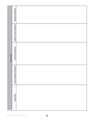 Matriz FAOR

                                                                     OBJETIVOS   FACILITADORES INTERNOS     APOYOS EXTERNOS   OBSTÁCULOS INTERNOS   RIESGOS EXTERNOS




Guía para el diseño del plan estratégico de transformación escolar
32
 