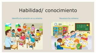 Habilidad/ conocimiento
Identifica la narración en su entorno Reconoce los números
 