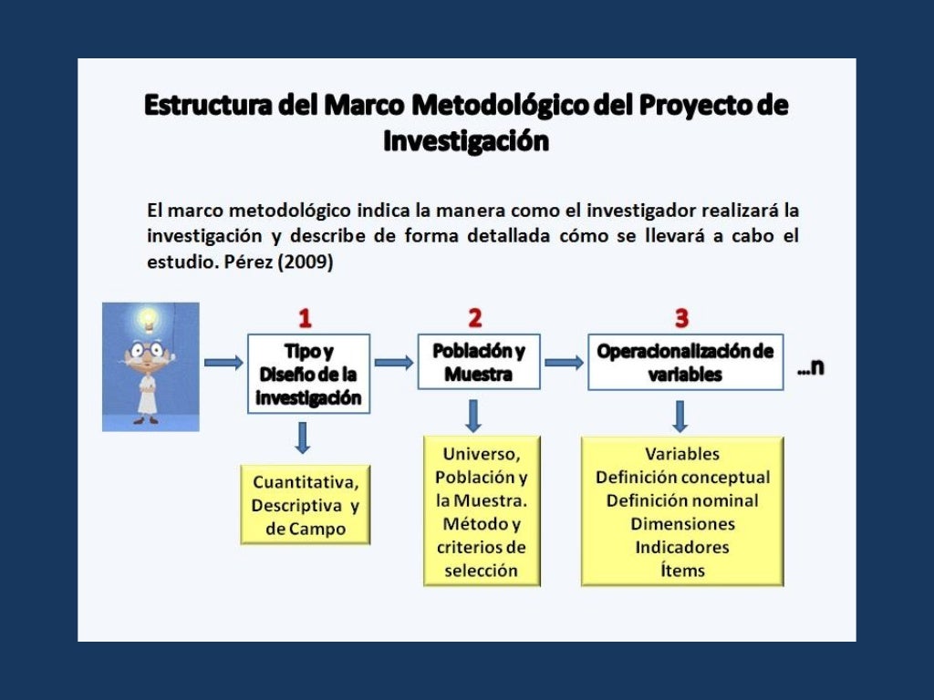 Guía para elaborar el marco metodológico