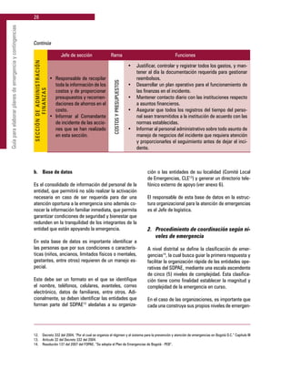 28
Guíaparaelaborarplanesdeemergenciaycontingencias
b. 	 Base de datos
Es el consolidado de información del personal de la
entidad, que permitirá no sólo realizar la activación
necesaria en caso de ser requerida para dar una
atención oportuna a la emergencia sino además co-
nocer la información familiar inmediata, que permita
garantizar condiciones de seguridad y bienestar que
redunden en la tranquilidad de los integrantes de la
entidad que están apoyando la emergencia.
En esta base de datos es importante identificar a
las personas que por sus condiciones o caracterís-
ticas (niños, ancianos, limitados físicos o mentales,
gestantes, entre otros) requieren de un manejo es-
pecial.
Este debe ser un formato en el que se identifique
el nombre, teléfonos, celulares, avanteles, correo
electrónico, datos de familiares, entre otros. Adi-
cionalmente, se deben identificar las entidades que
forman parte del SDPAE12
aledañas a su organiza-
ción o las entidades de su localidad (Comité Local
de Emergencias, CLE13
) y generar un directorio tele-
fónico externo de apoyo (ver anexo 6).
El responsable de esta base de datos en la estruc-
tura organizacional para la atención de emergencias
es el Jefe de logística.
2. 	 Procedimiento de coordinación según ni-
veles de emergencia
A nivel distrital se define la clasificación de emer-
gencias14
, la cual busca guiar la primera respuesta y
facilitar la organización rápida de las entidades ope-
rativas del SDPAE, mediante una escala ascendente
de cinco (5) niveles de complejidad. Esta clasifica-
ción tiene como finalidad establecer la magnitud y
complejidad de la emergencia en curso.
En el caso de las organizaciones, es importante que
cada una construya sus propios niveles de emergen-
	 Jefe de sección	 Rama	 Funciones
•	 Responsable de recopilar
toda la información de los
costos y de proporcionar
presupuestos y recomen-
daciones de ahorros en el
costo.
•	 Informar al Comandante
de incidente de las accio-
nes que se han realizado
en esta sección.
•	 Justificar, controlar y registrar todos los gastos, y man-
tener al día la documentación requerida para gestionar
reembolsos.
•	 Desarrollar un plan operativo para el funcionamiento de
las finanzas en el incidente.
•	 Mantener contacto diario con las instituciones respecto
a asuntos financieros.
•	 Asegurar que todos los registros del tiempo del perso-
nal sean transmitidos a la institución de acuerdo con las
normas establecidas.
•	 Informar al personal administrativo sobre todo asunto de
manejo de negocios del incidente que requiera atención
y proporcionarles el seguimiento antes de dejar el inci-
dente.
COSTOSYPRESUPUESTOS
SECCIÓNDEADMINISTRACIÓN
FINANZASContinúa
12.	 Decreto 332 del 2004, “Por el cual se organiza el régimen y el sistema para la prevención y atención de emergencias en Bogotá D.C.” Capítulo III
13.	 Artículo 32 del Decreto 332 del 2004.
14.	 Resolución 137 del 2007 del FOPAE. “Se adopta el Plan de Emergencias de Bogotá - PEB”.
 