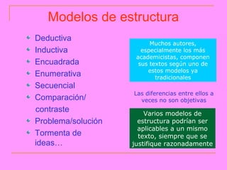 Modelos de estructura
Deductiva
                          Muchos autores,
Inductiva              especialmente los más
                     academicistas, componen
Encuadrada            sus textos según uno de
                         estos modelos ya
Enumerativa                 tradicionales
Secuencial
                    Las diferencias entre ellos a
Comparación/          veces no son objetivas
contraste               Varios modelos de
Problema/solución     estructura podrían ser
                      aplicables a un mismo
Tormenta de           texto, siempre que se
ideas…              justifique razonadamente
 