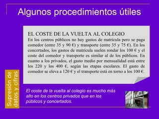 Algunos procedimientos útiles

                 EL COSTE DE LA VUELTA AL COLEGIO
                 En los centros públicos no hay gastos de matrícula pero se paga
                 comedor (entre 35 y 90 €) y transporte (entre 35 y 75 €). En los
                 concertados, los gastos de matrícula suelen rondar los 100 € y el
                 coste del comedor y transporte es similar al de los públicos. En
                 cuanto a los privados, el gasto medio por mensualidad está entre
                 los 220 y los 400 €, según las etapas escolares. El gasto de
                 comedor se eleva a 120 € y el transporte está en torno a los 100 €.
datos y cifras
Supresión de




                 El coste de la vuelta al colegio es mucho más
                 alto en los centros privados que en los
                 públicos y concertados.
 