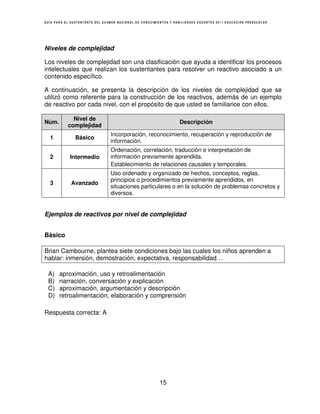 GUÍA PARA EL SUSTENTANTE DEL EXAMEN NACIONAL DE CONOCIMIENTOS Y HABILIDADES DOCENTES 2011 EDUCACIÓN PREESCOLAR




Niveles de complejidad

Los niveles de complejidad son una clasificación que ayuda a identificar los procesos
intelectuales que realizan los sustentantes para resolver un reactivo asociado a un
contenido específico.

A continuación, se presenta la descripción de los niveles de complejidad que se
utilizó como referente para la construcción de los reactivos, además de un ejemplo
de reactivo por cada nivel, con el propósito de que usted se familiarice con ellos.

             Nivel de
Núm.                                                              Descripción
           complejidad
                                Incorporación, reconocimiento, recuperación y reproducción de
  1            Básico
                                información.
                                Ordenación, correlación, traducción e interpretación de
  2         Intermedio          información previamente aprendida.
                                Establecimiento de relaciones causales y temporales.
                                Uso ordenado y organizado de hechos, conceptos, reglas,
                                principios o procedimientos previamente aprendidos, en
  3          Avanzado
                                situaciones particulares o en la solución de problemas concretos y
                                diversos.


Ejemplos de reactivos por nivel de complejidad


Básico

Brian Cambourne, plantea siete condiciones bajo las cuales los niños aprenden a
hablar: inmersión, demostración, expectativa, responsabilidad…

 A)    aproximación, uso y retroalimentación
 B)    narración, conversación y explicación
 C)    aproximación, argumentación y descripción
 D)    retroalimentación, elaboración y comprensión

Respuesta correcta: A




                                                        15
 