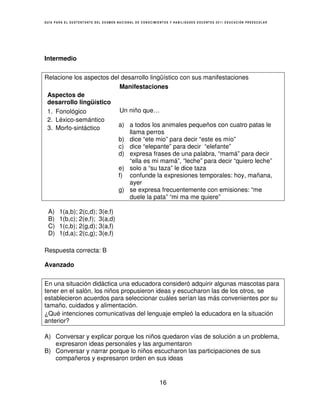 GUÍA PARA EL SUSTENTANTE DEL EXAMEN NACIONAL DE CONOCIMIENTOS Y HABILIDADES DOCENTES 2011 EDUCACIÓN PREESCOLAR




Intermedio


Relacione los aspectos del desarrollo lingüístico con sus manifestaciones
                          Manifestaciones
 Aspectos de
 desarrollo lingüístico
 1. Fonológico            Un niño que…
 2. Léxico-semántico
                          a) a todos los animales pequeños con cuatro patas le
 3. Morfo-sintáctico
                              llama perros
                          b) dice “ete mio” para decir “este es mío”
                          c) dice “elepante” para decir “elefante”
                          d) expresa frases de una palabra, “mamá” para decir
                              “ella es mi mamá”, “leche” para decir “quiero leche”
                          e) solo a “su taza” le dice taza
                          f) confunde la expresiones temporales: hoy, mañana,
                              ayer
                          g) se expresa frecuentemente con emisiones: “me
                              duele la pata” “mi ma me quiere”

 A)    1(a,b); 2(c,d); 3(e,f)
 B)    1(b,c); 2(e,f); 3(a,d)
 C)    1(c,b); 2(g,d); 3(a,f)
 D)    1(d,a); 2(c,g); 3(e,f)

Respuesta correcta: B

Avanzado


En una situación didáctica una educadora consideró adquirir algunas mascotas para
tener en el salón, los niños propusieron ideas y escucharon las de los otros, se
establecieron acuerdos para seleccionar cuáles serían las más convenientes por su
tamaño, cuidados y alimentación.
¿Qué intenciones comunicativas del lenguaje empleó la educadora en la situación
anterior?

A) Conversar y explicar porque los niños quedaron vías de solución a un problema,
   expresaron ideas personales y las argumentaron
B) Conversar y narrar porque lo niños escucharon las participaciones de sus
   compañeros y expresaron orden en sus ideas


                                                        16
 