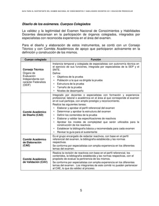 GUÍA PARA EL SUSTENTANTE DEL EXAMEN NACIONAL DE CONOCIMIENTOS Y HABILIDADES DOCENTES 2011 EDUCACIÓN PREESCOLAR




Diseño de los exámenes. Cuerpos Colegiados

La validez y la legitimidad del Examen Nacional de Conocimientos y Habilidades
Docentes descansan en la participación de órganos colegiados, integrados por
especialistas con reconocida experiencia en el área del examen.

Para el diseño y elaboración de estos instrumentos, se contó con un Consejo
Técnico y con Comités Académicos de apoyo que participaron activamente en la
definición y construcción de los mismos.

  Cuerpo colegiado                                                  Función
                              Instancia temporal y colegiada de especialistas con autonomía técnica en
                              el ejercicio de sus funciones, integrada por especialistas de la SEP y el
Consejo Técnico               SNTE.
Órgano de                     Define:
Evaluación                     • Objetivos de la prueba
Independiente con              • Población a la que va dirigida la prueba
carácter Federalista
(OEIF)                         • Estructura de la prueba
                               • Tamaño de la prueba
                               • Niveles de desempeño
                              Integrado por docentes o especialistas con formación y experiencia
                              profesional, laboral o académica en el área al que corresponde el examen
                              en el cual participa, con amplio prestigio y reconocimiento.
                              Realiza las siguientes tareas:
                               • Elaborar y aprobar el perfil referencial del examen
Comité Académico               • Determinar y aprobar la estructura del examen
de Diseño (CAD)                • Definir los contenidos de la prueba
                               • Elaborar y validar las especificaciones de reactivos
                               • Aprobar los niveles de complejidad que serán utilizados para la
                                  construcción de los reactivos
                               • Establecer la bibliografía básica y recomendada para cada examen
                               • Revisar la guía para el sustentante
                              Es el grupo encargado de redactar reactivos, con base en el perfil
Comité Académico              referencial del examen, la bibliografía establecida y las normas
de Elaboración                respectivas.
(CAE)                         Se conforma por especialistas con amplia experiencia en los diferentes
                              temas del examen.
                              Realiza la revisión de reactivos con base en el perfil referencial, los
                              contenidos, la bibliografía establecida y las normas respectivas, con el
Comité Académico              propósito de evaluar la pertinencia de los mismos.
de Validación (CAV)           Se conforma por especialistas con amplia experiencia en los diferentes
                              temas del examen. Los integrantes de este comité no pueden pertenecer
                              al CAE, lo que da validez al proceso.




                                                         5
 