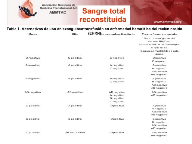 Guía para el uso clinico de la sangre 2007