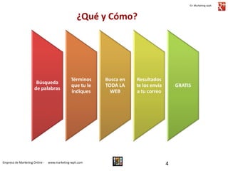 G+ Marketing-wph

¿Qué y Cómo?

Búsqueda
de palabras

Empresa de Marketing Online -

Términos
que tu le
indiques

www.marketing-wph.com

Busca en
TODA LA
WEB

Resultados
te los envía
a tu correo

GRATIS

4

 