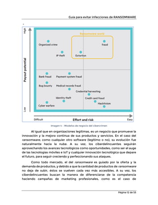 Guía para evitar infecciones de RANSOMWARE
Página 12 de 53
-
Imagen 4 – Modelos de negocio del cibercrimen
Al igual que en organizaciones legítimas, es un negocio que promueve la
innovación y la mejora continua de sus productos y servicios. En el caso del
ransomware, como cualquier otro software (legítimo o no), su evolución fue
naturalmente hacia la nube. A su vez, los ciberdelincuentes seguirán
aprovechando los avances tecnológicos como oportunidades, como ser el auge
de las tecnologías móviles e IoT y cualquier innovación tecnológica que depare
el futuro, para seguir creciendo y perfeccionando sus ataques.
Como todo mercado, el del ransomware es guiado por la oferta y la
demanda de productos, y debido a que la cantidad de productos de ransomware
no deja de subir, éstos se vuelven cada vez más accesibles. A su vez, los
ciberdelincuentes buscan la manera de diferenciarse de la competencia
haciendo campañas de marketing profesionales, como es el caso de
 