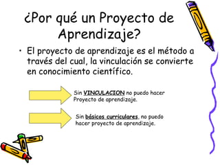 ¿Por qué un Proyecto de
      Aprendizaje?
• El proyecto de aprendizaje es el método a
  través del cual, la vinculación se convierte
  en conocimiento científico.

              Sin VINCULACION no puedo hacer
              Proyecto de aprendizaje.


              Sin básicos curriculares, no puedo
              hacer proyecto de aprendizaje.




                       GRADE - 13/08/03
 