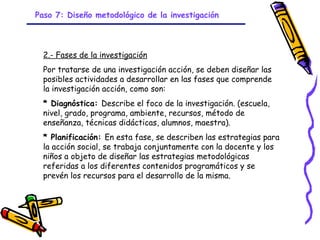 Paso 7: Diseño metodológico de la investigación




  2.- Fases de la investigación
  Por tratarse de una investigación acción, se deben diseñar las
  posibles actividades a desarrollar en las fases que comprende
  la investigación acción, como son:
  * Diagnóstica: Describe el foco de la investigación. (escuela,
  nivel, grado, programa, ambiente, recursos, método de
  enseñanza, técnicas didácticas, alumnos, maestra).
  * Planificación: En esta fase, se describen las estrategias para
  la acción social, se trabaja conjuntamente con la docente y los
  niños a objeto de diseñar las estrategias metodológicas
  referidas a los diferentes contenidos programáticos y se
  prevén los recursos para el desarrollo de la misma.




                                  GRADE - 13/08/03
 