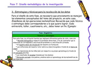 Paso 7: Diseño metodológico de la investigación


 3.- Estrategias y técnicas para la recolección de los datos
 Para el diseño de esta fase, es necesario que previamente se manejen
 los elementos conceptuales del tema del proyecto, en este caso,
 Enseñanza de las operaciones matemáticas. Recuerda que cada técnica
 o estrategia debe corresponderse a lo que quiero lograr. Cada
 entrevista, taller, cuestionario, etc., debe tener un fin. Ejemplo:

                                      Fase: Diagnóstico
                                   Técnicas y estrategias
  Para esta fase, se utilizarán fuentes que impliquen diferentes puntos de vista, como son:
       * Revisión bibliográfica respecto al problema detectado, a fin de contrastar que lo
  observado se corresponde a una situación problema o a una situación cotidiana.
      * El registro diario de vinculación del maestro en formación.
      * Las reflexiones del maestro tutor sobre su clase (recogidas a través de un diario de
  clase).
      * Las impresiones de los niños (as) con respecto a su propio aprendizaje (a través de
  una encuesta sencilla).
     * Los resultados de pruebas tomadas por los alumnos.
     * Entrevista cerrada a los padres y madres sobre el aprendizaje de las matemáticas de
  sus hijos (as).


                                          GRADE - 13/08/03
 