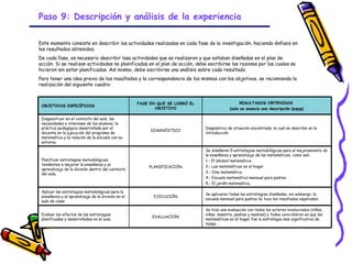 Paso 9: Descripción y análisis de la experiencia

Este momento consiste en describir las actividades realizadas en cada fase de la investigación, haciendo énfasis en
los resultados obtenidos.
De cada fase, es necesario describir lasa actividades que se realizaron y que estaban diseñadas en el plan de
acción. Si se realizan actividades no planificadas en el plan de acción, debe escribirse las razones por las cuales se
hicieron sin estar planificadas. Así mismo, debe escribirse una análisis sobre cada resultado.
Para tener una idea previa de los resultados y la correspondencia de los mismos con los objetivos, se recomienda la
realización del siguiente cuadro:


                                                   FASE EN QUE SE LOGRÓ EL                     RESULTADOS OBTENIDOS
 OBJETIVOS ESPECÍFICOS
                                                          OBJETIVO                        (solo se enuncia una descripción breve)

 Diagnosticar en el contexto del aula, las
 necesidades e intereses de los alumnos, la
 práctica pedagógica desarrollada por el                                     Diagnóstico de situación encontrada, la cual se describe en la
                                                        DIAGNÓSTICO
 docente en la ejecución del programa de                                     introducción.
 matemática y la relación de la escuela con su
 entorno.

                                                                             Se diseñaron 5 estrategias metodológicas para el mejoramiento de
                                                                             la enseñanza y aprendizaje de las matemáticas, como son:
 Planificar estrategias metodológicas                                        1.- El béisbol matemático.
 tendentes a mejorar la enseñanza y el                                       2.- Las matemáticas en el hogar.
                                                       PLANIFICACIÓN
 aprendizaje de la división dentro del contexto
 del aula.                                                                   3.- Cine matemático.
                                                                             4.- Escuela matemática mensual para padres.
                                                                             5.- El jardín matemático.

 Aplicar las estrategias metodológicas para la
                                                                             Se aplicaron todas las estrategias diseñadas, sin embargo, la
 enseñanza y el aprendizaje de la división en el         EJECUCIÓN
                                                                             escuela mensual para padres no tuvo los resultados esperados.
 aula de clase

                                                                             Se hizo una evaluación con todos los actores involucrados (niños,
 Evaluar los efectos de las estrategias                                      niñas, maestra, padres y madres) y todos coincidieron en que las
                                                         EVALUACIÓN
 planificadas y desarrolladas en el aula.                                    matemáticas en el hogar fue la estrategia mas significativa de
                                                                             todas.




                                                             GRADE - 13/08/03
 