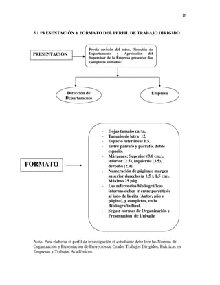 16



 5.1 PRESENTACIÓN Y FORMATO DEL PERFIL DE TRABAJO DIRIGIDO


                                Previa revisión del tutor, Dirección de
 PRESENTACIÓN                   Departamento      y   Aprobación    del
                                Supervisor de la Empresa presentar dos
                                ejemplares anillados:




                    Dirección de                                      Empresa
                   Departamento




                                       -   Hojas tamaño carta.
                                       -   Tamaño de letra 12.
                                       -   Espacio interlineal 1.5.
                                       -   Entre párrafo y párrafo, doble
                                           espacio.
                                       -   Márgenes: Superior (3.0 cm.),
                                           inferior (2.5), izquierdo (3.5),
FORMATO                                    derecho (2.0).
                                       -   Numeración de páginas: margen
                                           superior derecho (a 1.5 x 1.5 cm).
                                           Máximo 25 pág.
                                       -   Las referencias bibliográficas
                                           internas deben ir entre paréntesis
                                           al lado de la cita (Autor, año y
                                           página), y completas, en la
                                           Bibliografía final.
                                       -   Seguir normas de Organización y
                                           Presentación de Univalle




 Nota: Para elaborar el perfil de investigación el estudiante debe leer las Normas de
 Organización y Presentación de Proyectos de Grado, Trabajos Dirigidos, Prácticas en
 Empresas y Trabajos Académicos.
 