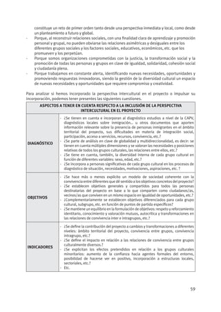 Guía para la gestión de proyectos sociales | PDF