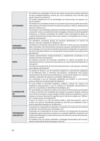 Guía para la gestión de proyectos sociales | PDF
