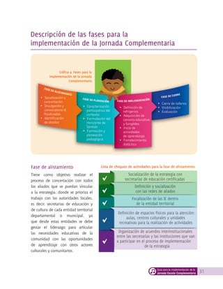 31Guía para la implementación de la
Jornada Escolar Complementaria
Descripción de las fases para la
implementación de la Jornada Complementaria
• Socialización y
concertación
• Divulgación y
convocatoria IE
focalizadas
• Identificación
de aliados
• Caracterización
participativa del
contexto
• Formulación del
Horizonte de
Sentido
• Formación y
planeación
pedagógica
• Definición de
refrigerios
• Adquisición de
canasta educativa
y fungibles
• Inicio de
actividades
de aprendizaje
• Fortalecimiento
didáctico
• Cierre de talleres
• Visibilización
• Evaluación
FASE DE ALISTAMIENTO
FASE DE IMPLEMENTACIÓN
FASE DE CIERRE
FASE DE PLANEACIÓN
Tiene como objetivo realizar el
proceso de concertación con todos
los aliados que se puedan vincular
a la estrategia, donde se prioriza el
trabajo con las autoridades locales,
es decir, secretarías de educación y
de cultura de cada entidad territorial
departamental o municipal, ya
que desde estas entidades se debe
gestar el liderazgo para articular
las necesidades educativas de la
comunidad con las oportunidades
de aprendizaje con otros actores
culturales y comunitarios.
Lista de chequeo de actividades para la fase de alistamiento
Socialización de la estrategia con
secretarías de educación certificadas
Definición y socialización
con las redes de aliados
Focalización de las IE dentro
de la entidad territorial
Definición de espacios físicos para la atención:
aulas, centros culturales y unidades
recreativas para la realización de actividades
Organización de acuerdos interinstitucionales
entre las secretarías y las instituciones que van
a participar en el proceso de implementación
de la estrategia
Gráfica 4. Fases para la
implementación de la Jornada
Complementaria
Fase de alistamiento
 