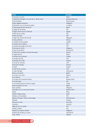 44 Lineamientos para la implementación
de la Jornada Escolar Complementaria
TITULO EDITORIAL
El cocuyo y la mora Ekaré
El detective intríngulis y el robo de la “Mona Luisa” Iamiqué Ediciones
El día señalado Plaza & Janes
El gran gigante bonachón Alfaguara
El hermano rico y el hermano pobre La Galera
El hojarasquerito del monte (n) Ekaré
El juego de las formas FCE
El largo camino hacia la libertad Aguilar
El libro de los cerdos FCE
El libro del osito FCE
El lugar más bonito del mundo Alfaguara
El más poderoso Norma
El misterio de los pasteles Castillo
El nombre de la ballena FCE
El nombre del juego es Da Vinci FCE
El oso que no lo era Alfaguara
El que ríe de último Ediciones B
El ratón de la ciudad y el ratón de campo Norma
El regalo del sol Ekaré
El secreto de las plantas Castillo
El secreto de Lena S.M.
El sentido de la vida Océano
El sol de los venados S.M.
El temido enemigo Océano
El túnel Austral
El valle de los cocuyos S.M.
El valor del tigre Ediciones B
Eloísa y los bichos Babel
En el arca a las ocho Norma
En el desván FCE
En el país de la memoria blanca Barbara Fiore
En el principio FCE
En mi escuela todo el mundo es igual Cortés
Entre la espada y la rosa Babel
Épica patética Alfaguara
Esconderse en un rincón del mundo Barbara Fiore
Espías Altea
Estaba la pájara pinta Ekaré
Esteban y el escarabajo FCE
Fábulas de Esopo, Iriarte y Samaniego Panamericana
Flotante Océano
Gente en su sitio De la flor
Guerreros Larousse
Hago de voz un cuerpo FCE
Hansel y Gretel FCE
Harold y la crayola morada Alfaguara
Historia del universo en cómic Ediciones B
Hola, doctor Océano
 