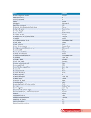 45Lineamientos para la implementación
de la Jornada Escolar Complementaria
TITULO EDITORIAL
Huerto ecológico en maceta Océano
Intercambio cultural FCE
Jacinto y María José FCE
Jaguar Anaya
Jairo Varela Ediciones B
Juan Felizario contento FCE
La abuelita de arriba y la abuelita de abajo Norma
La alegría de querer Panamericana
La avispa ahogada Ekaré
La cosa perdida Barbara Fiore
La cuestión de Dios Océano
La doble historia de un vaso de leche Tecolote
La energía Norma
La escuela no siempre fue así Iamiqué Ediciones
La gran canoa Playco
La gran montaña Ekaré
La hora de comer cuento Independiente
La independencia de Colombia así fue Ediciones B
La jardinera (td) Ekaré
La luna lleva un silencio Anaya
La manta de las historias Norma
La medicina no fue siempre así Iamiqué Ediciones
La montaña Zorro Rojo
La muñeca negra Apidama
La niña en el espejo Apidama
La noche de las estrellas (td) Ekaré
La otra cara del sol S.M.
La otra Navidad de papá Noel Zorro Rojo
La otra orilla Ekaré
La peineta colorada Ekaré
La piedra del zamuro Ekare
La recta y el punto FCE
La revancha del gallo Zorro Rojo
La serena hierba Sílaba
La sorpresa de Nandi Ekaré
La tabla periódica Altea
La auténtica historia de los tres cerditos Thule
La ventana Barbara Fiore
Ladrón de gallinas Zorro Rojo
Las aventuras de la mano negra Espasa
Las aves. Introducción a la música de concierto Océano
Las horas Norma
Las palabras mágicas SMS
Las piezas del rompecabezas Tecolote
Las plumas del dragón FCE
Las semillas mágicas FCE
Las sombras de las escaleras FCE
 