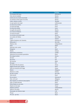 46 Lineamientos para la implementación
de la Jornada Escolar Complementaria
TITULO EDITORIAL
Las trampas del mono Ediciones B
Cien años de soledad Norma
Crónica de una muerte anunciada Norma
El coronel no tiene quien le escriba Norma
Listos, cámara y acción Tecolote
Lo que quiere una mujer Calibroscopio
Los días de la sombra Suma
Los días del fuego Suma
Los días del venado Suma
Los goles de Juancho Norma
Los mares de Valentín Eclipse
Los ojos de mamá Ekaré
Los secretos del abuelo sapo Norma
Los sueños de Helena Zorro Rojo
Lucas Océano
Lugares fantásticos de Colombia Ediciones B
Macanudo 5 De la flor
Maestra vida Independiente
Maia Babel
Manuela color canela FCE
Margarita Ekaré
Martes Océano
Matemáticos excéntricos Castillo
Memorias de una abuela apostadora Ekaré
Mi amigo el pintor Norma
Mi león FCE
Mi mamá FCE
Mi mascota Babel
Mi papá FCE
Mi primer libro de poemas Anaya
Miguel Vicente pata caliente Ekaré
Mitos de memorias del fuego Anaya
Momo Alfaguara
Muestra tu colita Océano
Ni arte ni parte De la flor
Niña bonita Ekaré
No se aburra Ediciones B
¡No, no fui yo! Alfaguara
Nos importa un comino el prey pepino Norma
Oda a la bella desnuda Ekaré
Oliver Button es una nena Everest
Óyeme con los ojos Anaya
Palabras pacíficas Independiente
Pedro es una pizza Norma
Personajes con diversos trajes S.M.
Picuyo Ekaré
Pin uno - pin dos Ekaré
 