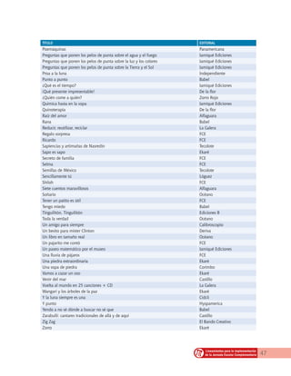 47Lineamientos para la implementación
de la Jornada Escolar Complementaria
TITULO EDITORIAL
Poemáquinas Panamericana
Preguntas que ponen los pelos de punta sobre el agua y el fuego Iamiqué Ediciones
Preguntas que ponen los pelos de punta sobre la luz y los colores Iamiqué Ediciones
Preguntas que ponen los pelos de punta sobre la Tierra y el Sol Iamiqué Ediciones
Proa a la luna Independiente
Punto a punto Babel
¿Qué es el tiempo? Iamiqué Ediciones
¡Qué presente impresentable! De la flor
¿Quién come a quién? Zorro Rojo
Química hasta en la sopa Iamiqué Ediciones
Quinoterapia De la flor
Raíz del amor Alfaguara
Rana Babel
Reducir, reutilizar, reciclar La Galera
Regalo sorpresa FCE
Ricardo FCE
Sapiencias y artimañas de Nasredín Tecolote
Sapo es sapo Ekaré
Secreto de familia FCE
Selma FCE
Semillas de México Tecolote
Sencillamente tú Lóguez
Shiloh FCE
Siete cuentos maravillosos Alfaguara
Soñario Océano
Tener un patito es útil FCE
Tengo miedo Babel
Tinguilitón, Tinguilitón Ediciones B
Toda la verdad Océano
Un amigo para siempre Calibroscopio
Un besito para míster Clinton Deriva
Un libro en tamaño real Océano
Un pajarito me contó FCE
Un paseo matemático por el museo Iamiqué Ediciones
Una lluvia de pájaros FCE
Una piedra extraordinaria Ekaré
Una sopa de piedra Corimbo
Vamos a cazar un oso Ekaré
Venir del mar Castillo
Vuelta al mundo en 25 canciones + CD La Galera
Wangari y los árboles de la paz Ekaré
Y la luna siempre es una Cidcli
Y punto Hyspamerica
Yendo a no sé dónde a buscar no sé que Babel
Zarabullí: cantares tradicionales de allá y de aquí Castillo
Zig Zag El Bando Creativo
Zorro Ekaré
 