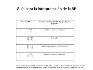 Guía para la interpretación de la RP Fuente: Adaptado de: Jaeschke R, Guyatt GH, Sackett DL. User´s guide to the medical literature. III. How to use an article  about a diagnostic test. B. What are the results and will  they help me in caring for my patients?. JAMA 1994; 271: 704. 