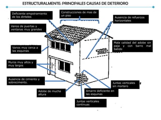 Construcciones de mas de
un piso
Ausencia de refuerzos
horizontales
Vanos muy cerca a
las esquinas
Muros muy altos y
muy largos
Ausencia de cimiento y
sobrecimento.
Adobe de mucha
altura
Juntas verticales
continuas
Amarre deficiente en
las esquinas
Juntas verticales
sin mortero
Poca traba
horizontal
Mala calidad del adobe sin
paja y con barro mal
batido
ESTRUCTURALMENTE: PRINCIPALES CAUSAS DE DETERIORO
Deficiente empotramiento
de los dinteles
Vanos de puertas y
ventanas muy grandes
 