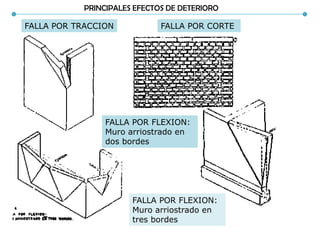 PRINCIPALES EFECTOS DE DETERIORO
FALLA POR TRACCION FALLA POR CORTE
FALLA POR FLEXION:
Muro arriostrado en
tres bordes
FALLA POR FLEXION:
Muro arriostrado en
dos bordes
 