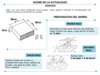 ADOBE EN LA ACTUALIDAD
ADITIVOS
Paja y en una menor proporción arena gruesa , estos aditivos controlan la microfisuracion del
mortero durante la contracción por secado.
38cm
38cm
8cm
PREPARACION DEL BARRO
Zarandea el suelo para eliminar las piedritas,
luego mezcla con agua y deja dormir el barro
por 2 dias
PRIMER PASO
Agrega paja.
1 de paja + 5 de barro
SEGUNDO
PASO
Mezcla la paja con el barro y
amásalo bien para hacer adobes de
prueba. Usa paja de caña, trigo ,
ichu o césped.
TERCER PASO
 