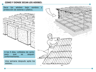 COMO Y DONDE SECAN LOS ADOBES:
Seca los adobes bajo sombra y
protección de esteras o platico.
A los 4 días, voltéalos de canto
para que se sequen
uniformemente.
Una semana después apila los
adobes.
 