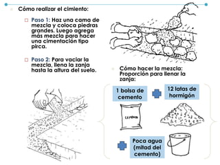  Paso 1: Haz una cama de
mezcla y coloca piedras
grandes. Luego agrega
más mezcla para hacer
una cimentación tipo
pirca.
 Paso 2: Para vaciar la
mezcla, llena la zanja
hasta la altura del suelo.  Cómo hacer la mezcla:
Proporción para llenar la
zanja:
1 bolsa de
cemento
12 latas de
hormigón
Poca agua
(mitad del
cemento)
 Cómo realizar el cimiento:
 