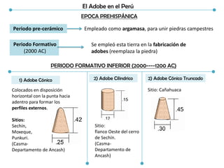 El Adobe en el Perú
EPOCA PREHISPÁNICA
Empleado como argamasa, para unir piedras campestresPeriodo pre-cerámico
Periodo Formativo
(2000 AC)
Se empleó esta tierra en la fabricación de
adobes (reemplaza la piedra)
PERIODO FORMATIVO INFERIOR (2000----1200 AC)
1) Adobe Cónico
Colocados en disposición
horizontal con la punta hacia
adentro para formar los
perfiles externos.
Sitios:
Sechín,
Moxeque,
Punkuri.
(Casma-
Departamento de Ancash)
2) Adobe Cilindrico
Sitio:
flanco Oeste del cerro
de Sechín.
(Casma-
Departamento de
Ancash)
2) Adobe Cónico Truncado
Sitio: Cañahuaca
 