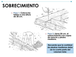  Paso 1: Coloca las
tablas a una altura
de 30 cm.
 Paso 2: Llena 20 cm. el
sobrecimiento con capas
de mezcla y piedra
mediana.
Recuerda que la cantidad
de piedras medianas debe
ser la cuarta parte del
volumen total.
SOBRECIMIENTO
 