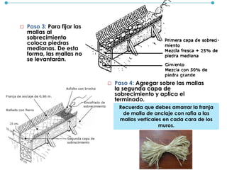 Paso 3: Para fijar las
mallas al
sobrecimiento
coloca piedras
medianas. De esta
forma, las mallas no
se levantarán.
 Paso 4: Agregar sobre las mallas
la segunda capa de
sobrecimiento y aplica el
terminado.
Recuerda que debes amarrar la franja
de malla de anclaje con rafia a las
mallas verticales en cada cara de los
muros.
 