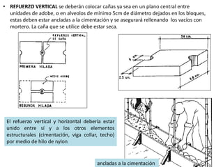 • REFUERZO VERTICAL se deberán colocar cañas ya sea en un plano central entre
unidades de adobe, o en alveolos de mínimo 5cm de diámetro dejados en los bloques,
estas deben estar ancladas a la cimentación y se asegurará rellenando los vacíos con
mortero. La caña que se utilice debe estar seca.
ancladas a la cimentación
El refuerzo vertical y horizontal debería estar
unido entre sí y a los otros elementos
estructurales (cimentación, viga collar, techo)
por medio de hilo de nylon
 