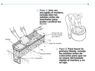  Paso 1: Una vez
escogido el mortero,
remoja bien los
adobes antes de
asentarlos para
poder construir los
muros.
 Paso 2: Para hacer la
primera hilada, remoja
los adobes antes de
colocarlos para que no
se seque demasiado
rápido el mortero y no
se raje.
 