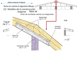 Toma en cuenta el siguiente dibujo:
(1) Detalles de la construcción
Cómo construir el tijeral:
 