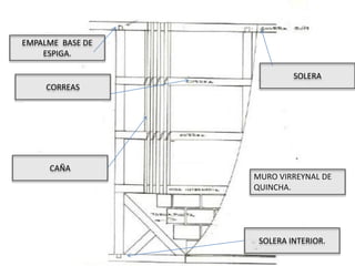 MURO VIRREYNAL DE
QUINCHA.
EMPALME BASE DE
ESPIGA.
CORREAS
CAÑA
SOLERA
SOLERA INTERIOR.
 