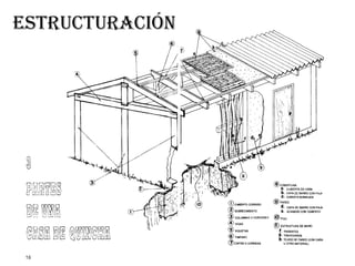 estructuración
 