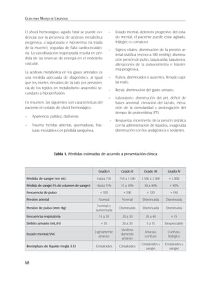 Evi Ria Guía para manejo de urgencias -Tomo I.pdf