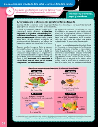 Guía práctica para el cuidado de la salud y nutrición de toda la familia
24
Información para mamás,
papás y cuidadores
2. Consejos para la alimentación complementaria adecuada
Cuando el bebé comience a comer mayor cantidad de otros alimentos, no hay que olvidar darle el
pecho primero, antes de ofrecer los alimentos sólidos.
Durante el primer año, el bebé se está acos-
tumbrando a sabores y texturas. Las verduras
en papilla o raspadas, como el chayote,
calabaza o zanahoria, son un alimento
ideal para empezar. Intenten que las pruebe
varias veces, de esta manera su paladar se
acostumbrará más fácilmente a los sabores de
las verduras y evitar que las rechace en el futuro.
Después pueden incorporar frutas y agregar
alimentos fuente de proteína (carne tierna y en
trozos muy pequeños) para que el bebé las
empiece a mordisquear (aunque no tenga dientes).
Estos alimentos se deben incorporar diario para
que el bebé reciba la cantidad adecuada de
hierro y zinc, evitando los embutidos o
carnes frías por ser altos en sal y otros
compuestos no recomendables.
Se recomienda introducir un alimento por vez,
esperando de dos a tres días para introducir uno
nuevo, con el propósito de valorar su tolerancia
y descartar alergia al mismo. Si hay rechazo, es
mejor que no lo presionemos en el momento,
pero hay que tomar en cuenta que puede
probarlo hasta 10 veces antes de aceptarlo.
El huevo y el pescado se pueden introducir desde
los 8 meses si no hay antecedentes familiares de
alergias a alimentos. Si los hay, es mejor esperar
hasta después del primer año de vida. La leche
entera no es recomendable antes del primer año
de vida, aunque los quesos bajos en grasa y el
yogurt natural pueden ser una opción. Al cumplir
su primer año, la mayoría de los niños o niñas
pueden comer el mismo tipo de alimentos que el
resto de la familia, bajo una alimentación saludable.
Asegurar una lactancia materna óptima y una
alimentación complementaria adecuada
6.
6 a 7 meses
8 a 12 meses > 12 meses
7 a 8 meses
Verduras, frutas y carne
ALIMENTO A INTRODUCIR ALIMENTO A INTRODUCIR
Leguminosas
ALIMENTO A INTRODUCIR
Derivados de leche(no entera), huevo y pescado
2 a 3 veces al día 3 veces al día
3 - 4 veces al día 4 -5 veces al día
Purés,
papillas Purés, picado fino, machacados
Picado fino,
trocitos Trocitos
pequeños
Leche sin
azúcar
agregada
Carne
tierna en
trocitos
Todas las frutas incluyendo cítricos, leche
entera, huevo y pescado
ALIMENTO A INTRODUCIR
El siguiente cuadro resume el esquema de alimentación del bebé:
En el siguiente enlace podrán encontrar más consejos y recomendaciones para lograr una alimentación complementaria adecuada:
https://www.unicef.org/cuba/media/876/file/alimentacion-adecuada-bebe-guia- unicef.pdf
 
