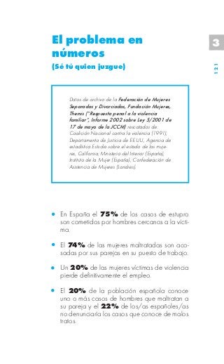El problema en                                            3
números




                                                          121
(Sé tú quien juzgue)



     Datos de archivo de la Federación de Mujeres
     Separadas y Divorciadas, Fundación Mujeres,
     Themis (“Respuesta penal a la violencia
     familiar”, Informe 2002 sobre Ley 5/2001 de
     17 de mayo de la JCCM) rescatados de:
     Coalición Nacional contra la violencia (1991);
     Departamento de Justicia de EE.UU., Agencia de
     estadística Estudio sobre el estado de las muje-
     res, California; Ministerio del Interior (España);
     Instituto de la Mujer (España); Confederación de
     Asistencia de Mujeres (Londres).




  En España el 75% de los casos de estupro
  son cometidos por hombres cercanos a la vícti-
  ma.

  El 74% de las mujeres maltratadas son aco-
  sadas por sus parejas en su puesto de trabajo.

  Un 20% de las mujeres víctimas de violencia
  pierde definitivamente el empleo.

  El 20% de la población española conoce
  uno o más casos de hombres que maltratan a
  su pareja y el 22% de los/as españoles/as
  no denunciaría los casos que conoce de malos
  tratos.
 