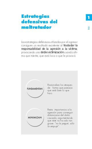 Estrategias                                            1
defensivas del
maltratador




                                                       23
Las estrategias defensivas utilizadas por el agresor
consiguen un resultado excelente al trasladar la
responsabilidad de la agresión a la víctima,
provocando una doble victimización cuando afir-
ma que miente, que está loca o que le provocó.




                        Racionaliza los ataques
                        de forma que parezca
                        que está bien lo que
                        hizo.




                        Resta importancia a la
                        agresión para conseguir
                        distanciarse del daño
                        causado, argumentando
                        que éste no ha sido tan
                        grave: “no la pegué, sólo
                        la empujé”.
 